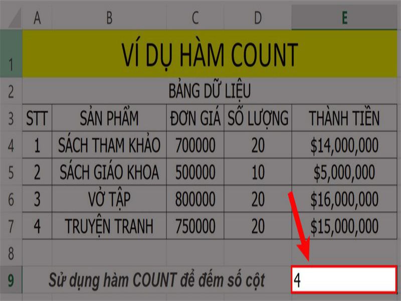 ví du 1 ham count buoc 2