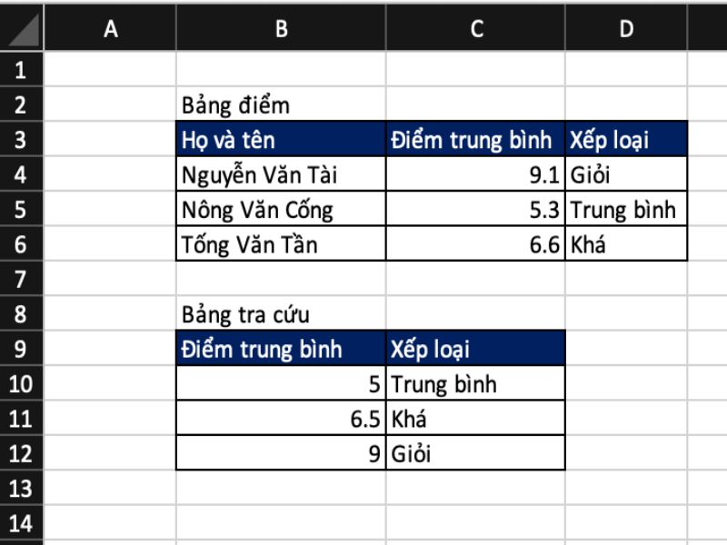 vi du 2 ham vlookup